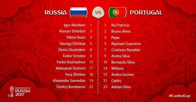 俄罗斯vs葡萄牙分析