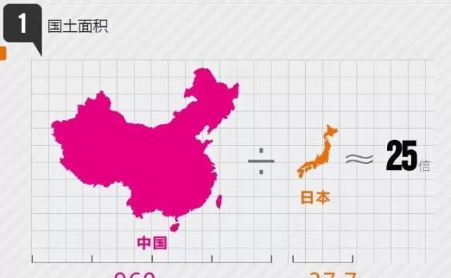 日本前十省vs中国前十省